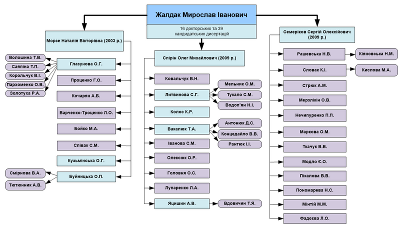 Файл:Zh 6.png
