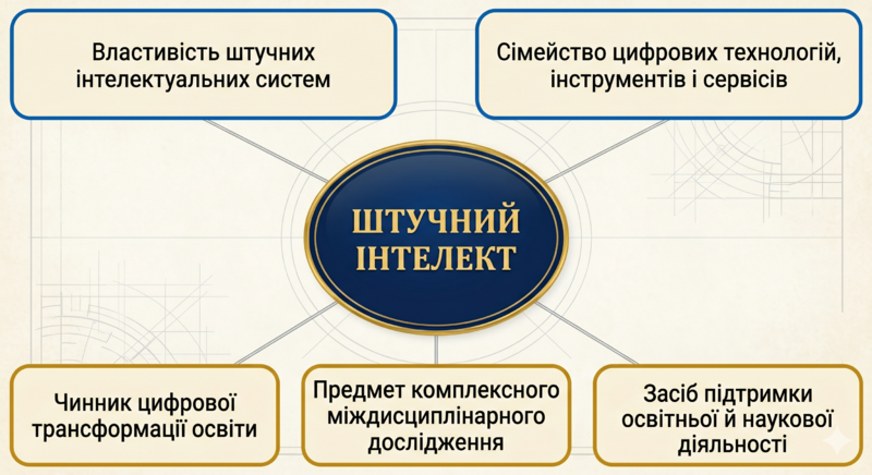 Файл:zmistova struktura ponyattya shi.png